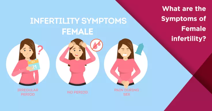 Symptoms-of-Female-infertility