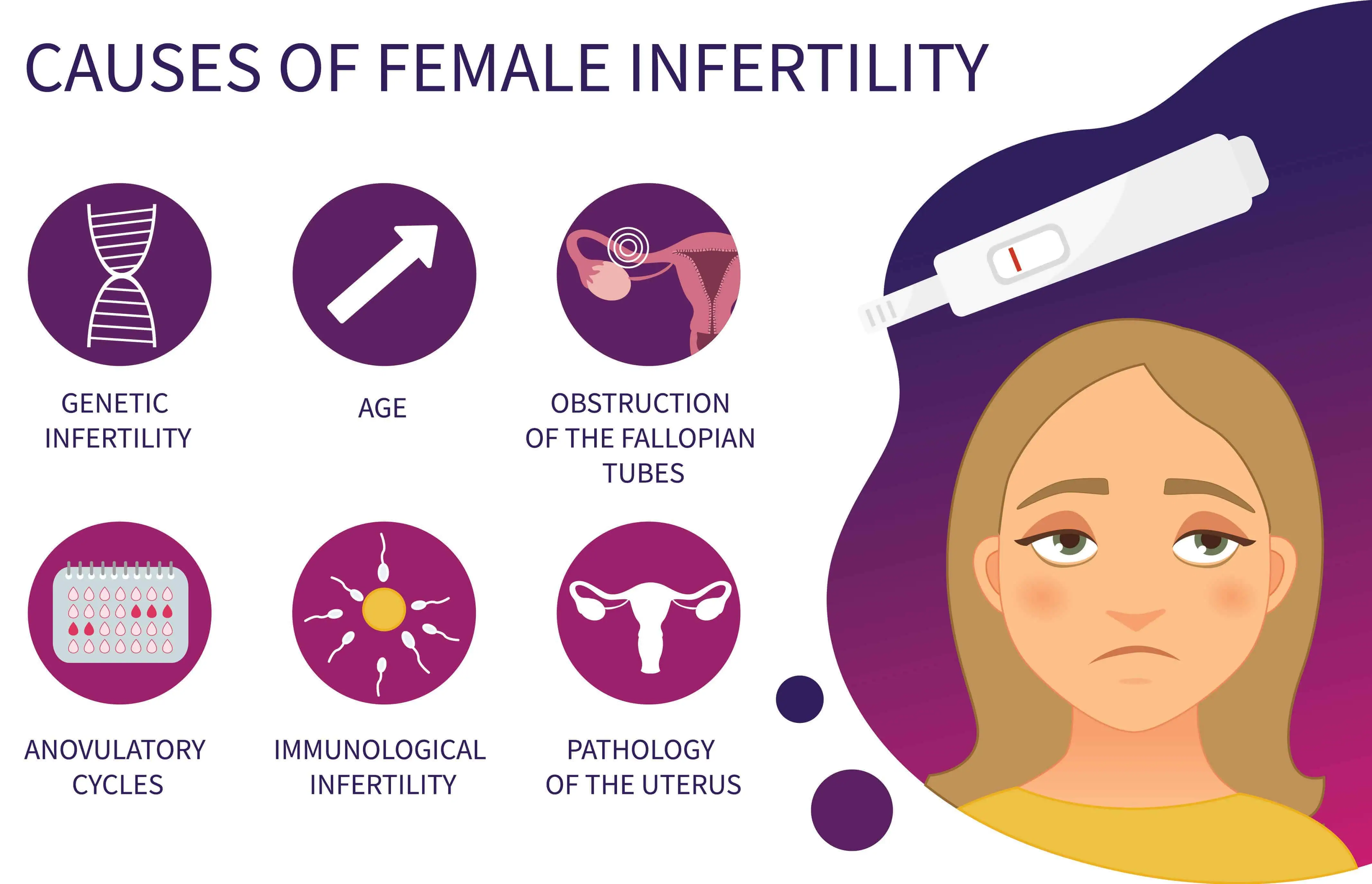 What-are-the-causes-of-womens-infertility