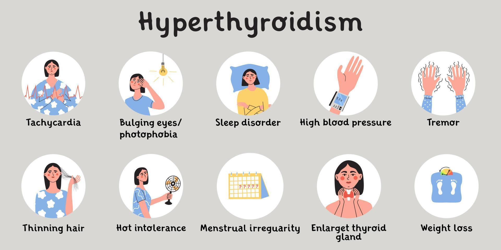 Hypothyroidism Symptoms