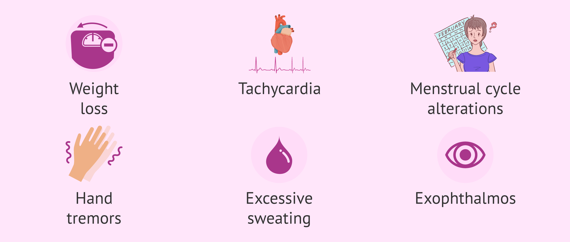 Hyperthyroidism Symptoms