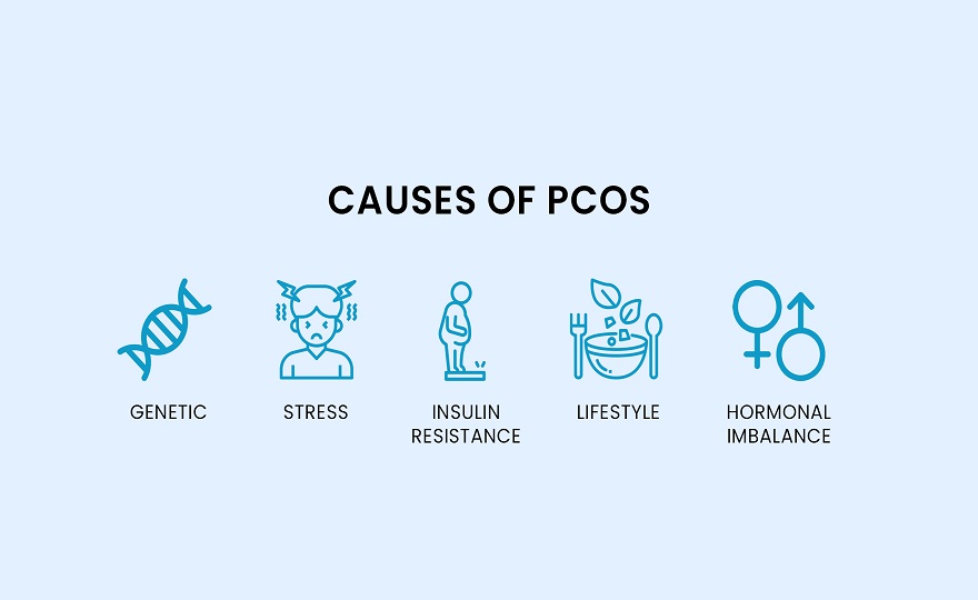 Common Causes of PCOS