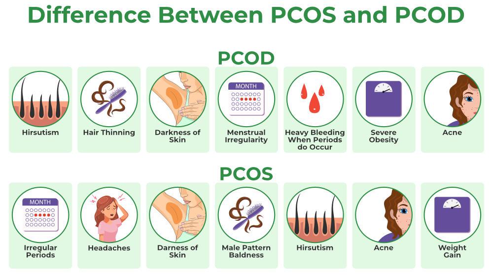 Difference-Between-PCOS-and-PCOD