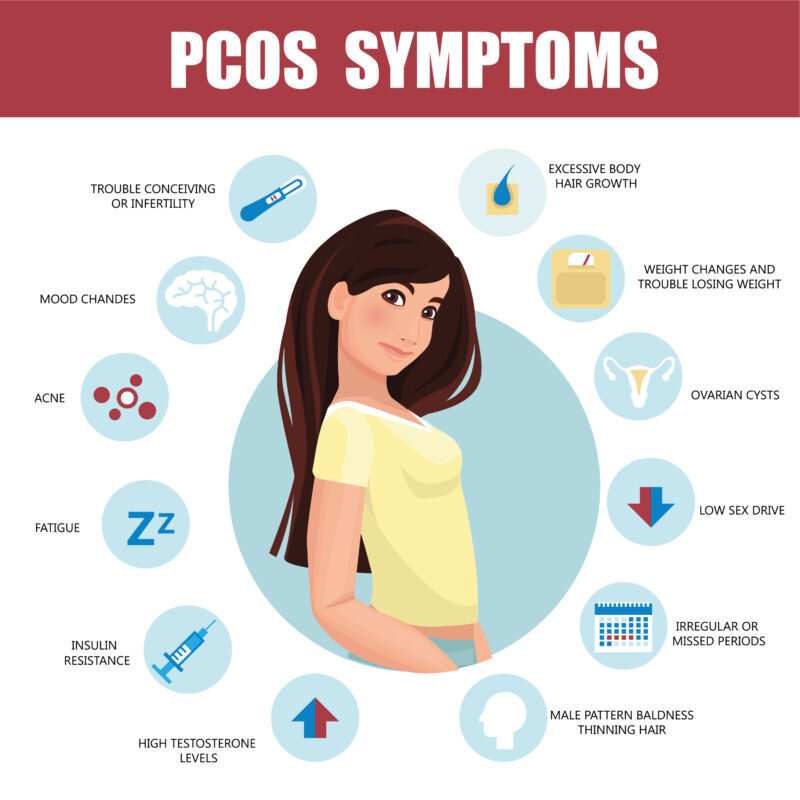 PCOS-SYMPTOMS